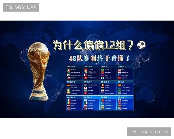 2026世界杯48支球队分12个小组的赛制规则怎么安排