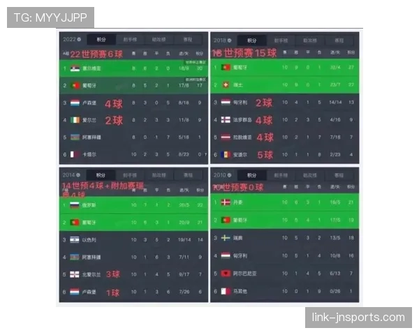 2026世界杯葡萄牙小组赛赛程分析C罗能否率队突破死亡之组 2026世界杯葡萄牙小组赛赛程分析C罗能否率队突破死亡之组