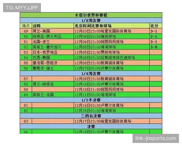 世界杯L组平均年龄数据统计