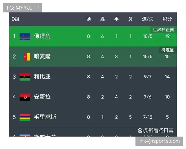 佛得角创造世界杯历史的机会来了