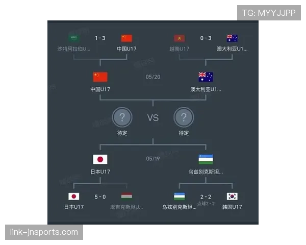 韩国签运究竟如何？世界杯A组对手全部确定！